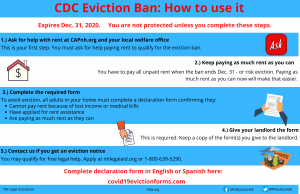 CDC Covid-19 eviction ban